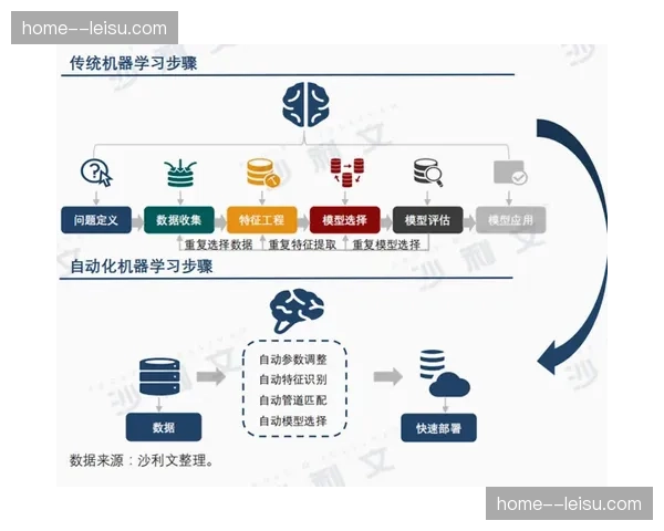 基于AI的热度预测系统 优化了赛事直播间的流量引导
